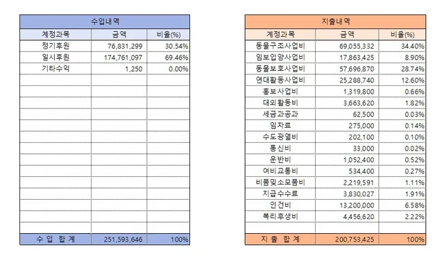 2026년 08월 후원내역 보고 현장 사진