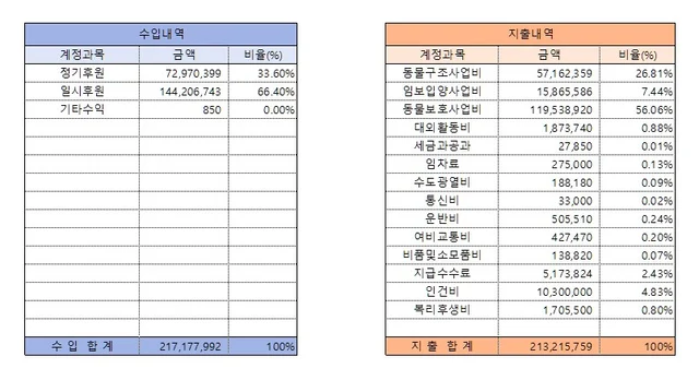 2026년 07월 후원내역 보고 현장 사진