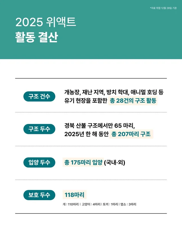 2025 위액트와 여러분들이 함께 만든 기적 ! 현장 사진