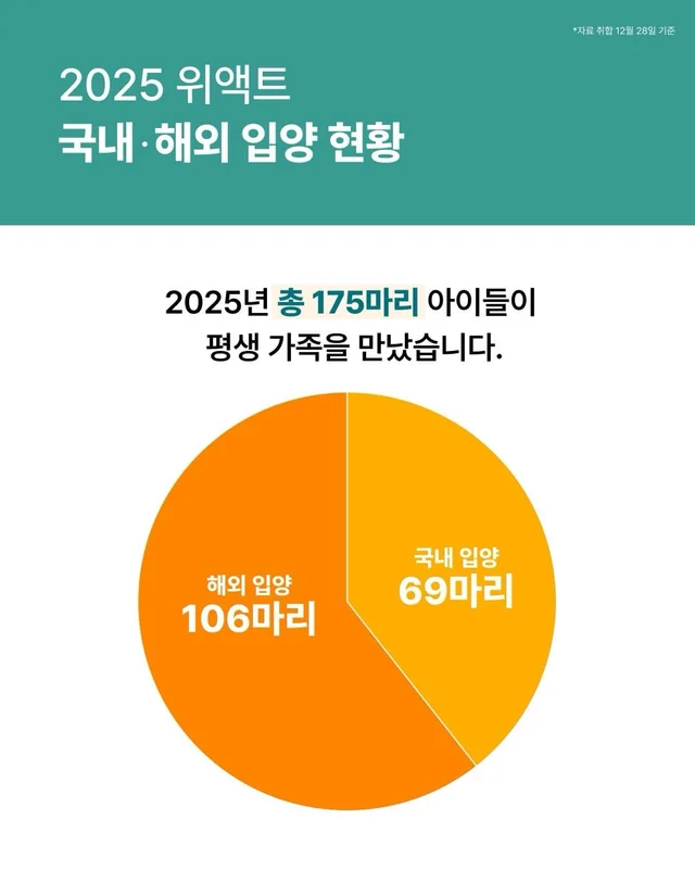 2025 위액트와 여러분들이 함께 만든 기적 ! 현장 사진